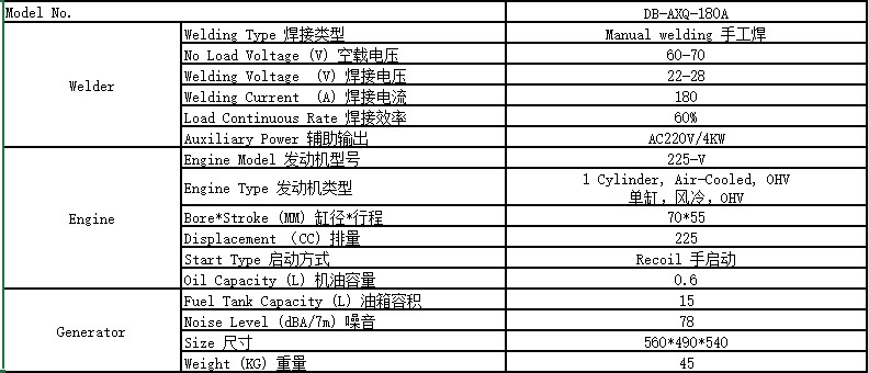 180A汽油發電焊機