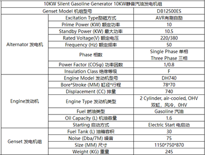 10KW汽油靜音發電機