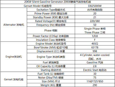 20KW靜音汽油發電機組