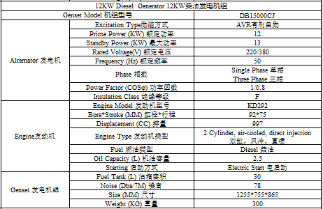 12KW柴油發電機組靜音
