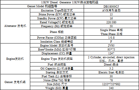 15KW柴油發電機組靜音