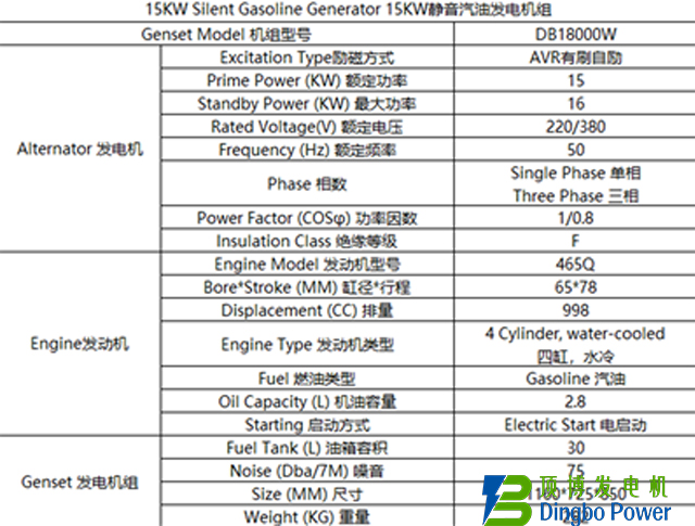 15KW靜音汽油發電機組3